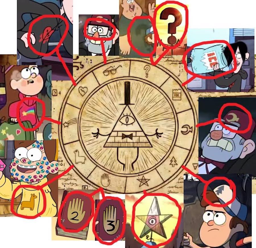 gravity.falls