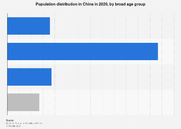 www.statista.com