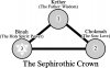 The Sephirothic Crown.jpg