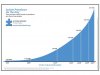 Autism-Prevalence-Graph.jpg