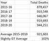 CDC-US-Deaths-Jan-Apr-15-20.jpg