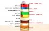 make-amazing-9-layer-density-tower-from-things-found-your-kitchen.w1456.jpg