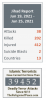 Screenshot_2021-06-27 List of Islamic Terror Attacks.png