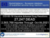 Screenshot 2021-10-19 at 23-32-39 27,247 Deaths 2,563,768 Injuries Following COVID Shots in Eu...png