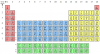 Periodic Table.png