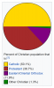 List of Christian denominations by number of members -.png